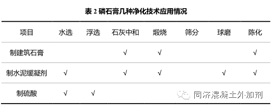 [工业固废]磷石膏在建筑材料领域的综合利用现状-