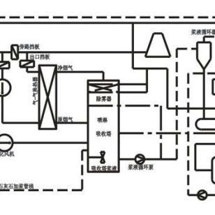 钦州石灰石膏法脱硫 石灰与石膏的工业循环之道